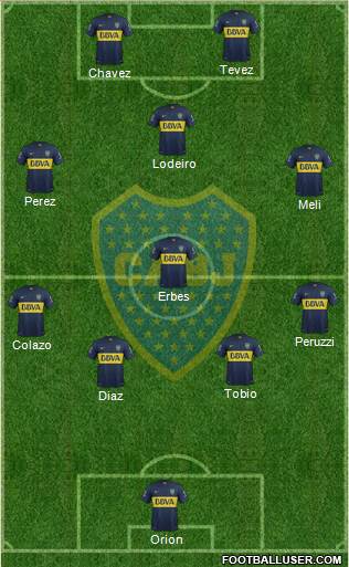 Boca Juniors Formation 2015
