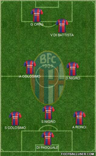 Bologna Formation 2015