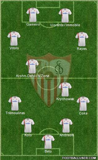 Sevilla F.C., S.A.D. Formation 2015