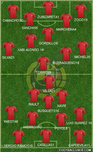 Spain Formation 2015