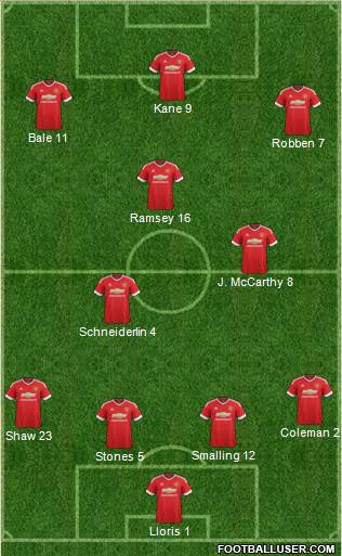 Manchester United Formation 2015