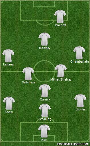 England Formation 2015