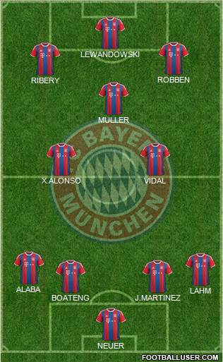 FC Bayern München Formation 2015
