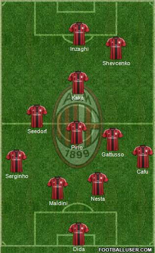 A.C. Milan Formation 2015