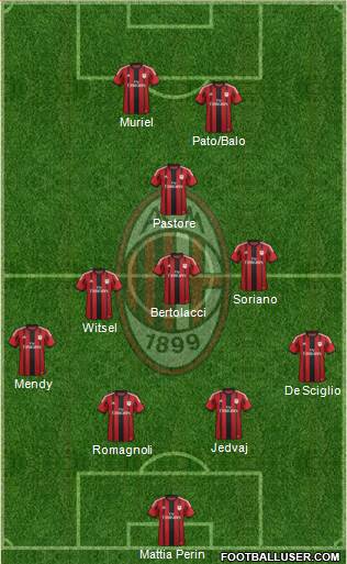 A.C. Milan Formation 2015
