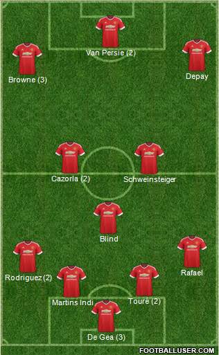 Manchester United Formation 2015