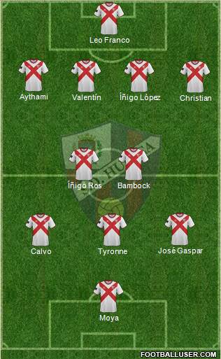 S.D. Huesca Formation 2015