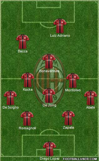 A.C. Milan Formation 2015