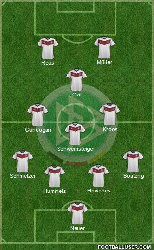Germany Formation 2015