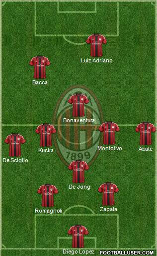 A.C. Milan Formation 2015