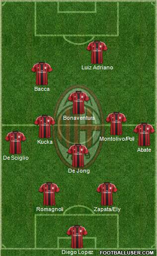 A.C. Milan Formation 2015