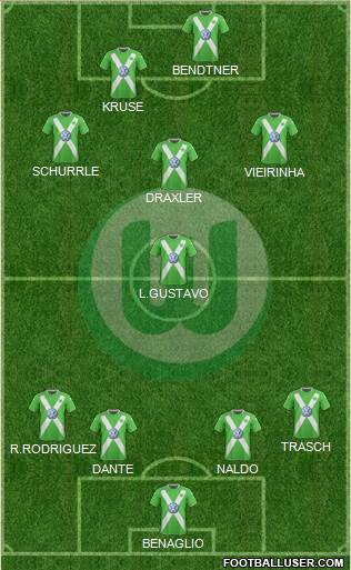 VfL Wolfsburg Formation 2015