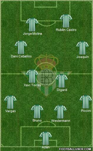 Real Betis B., S.A.D. Formation 2015