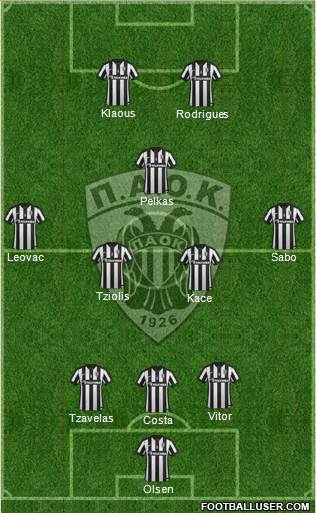 AS PAOK Salonika Formation 2015