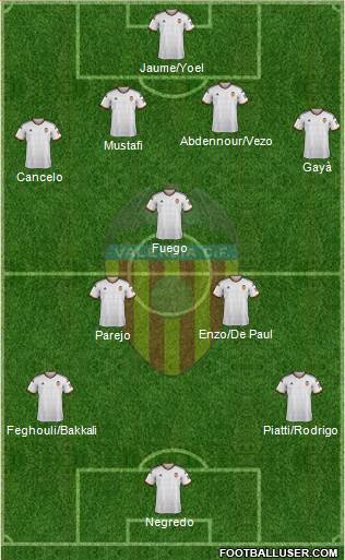 Valencia C.F., S.A.D. Formation 2015
