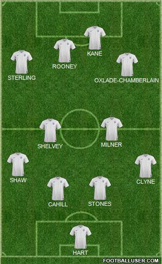 England Formation 2015