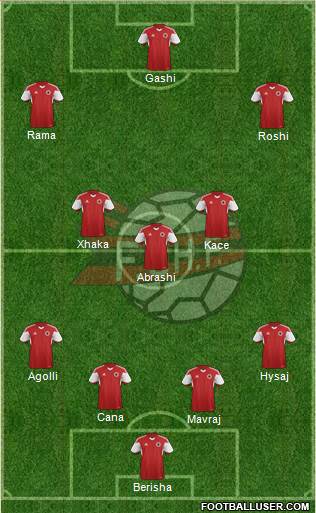 Albania Formation 2015