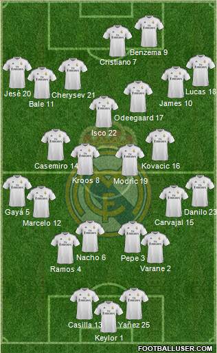 Real Madrid C.F. Formation 2015
