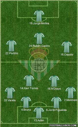Real Betis B., S.A.D. Formation 2015