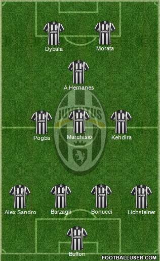 Juventus Formation 2015