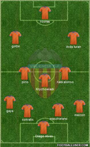 Valencia C.F., S.A.D. Formation 2015