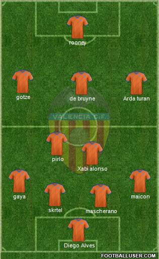 Valencia C.F., S.A.D. Formation 2015