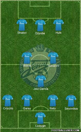 Zenit St. Petersburg Formation 2015