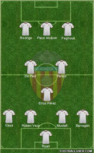 Valencia C.F., S.A.D. Formation 2015