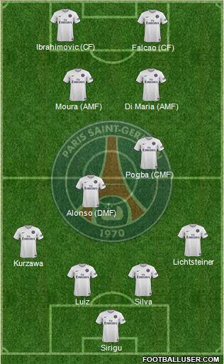 Paris Saint-Germain Formation 2015