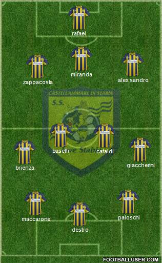 Juve Stabia Formation 2015