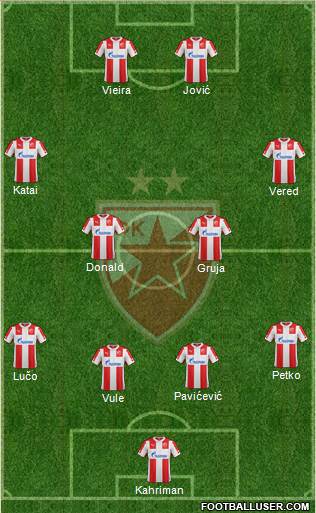 FC Red Star Belgrade Formation 2015
