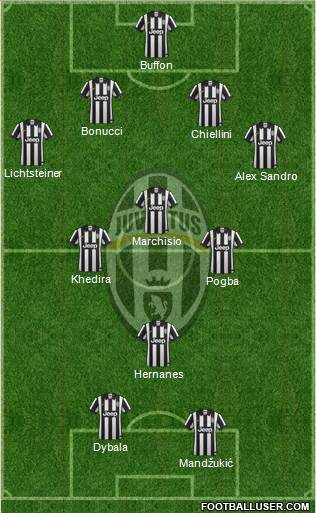 Juventus Formation 2015