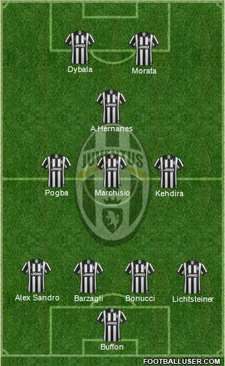 Juventus Formation 2015