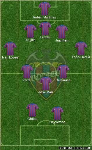 Levante U.D., S.A.D. Formation 2015