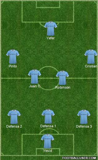Manchester City Formation 2015