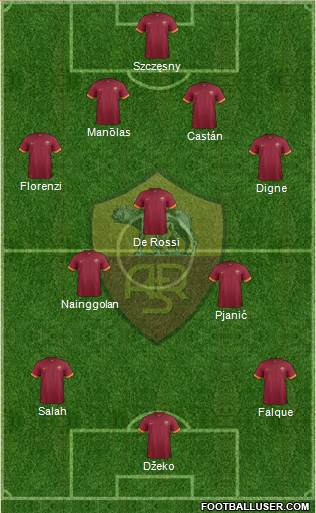 AS Roma Formation 2015