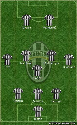 Juventus Formation 2015