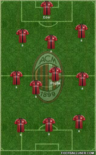 A.C. Milan Formation 2015