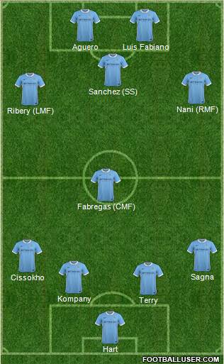 Manchester City Formation 2015