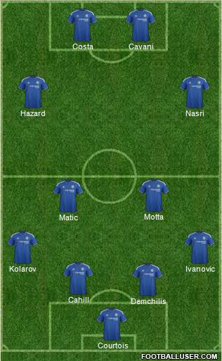 Chelsea Formation 2015