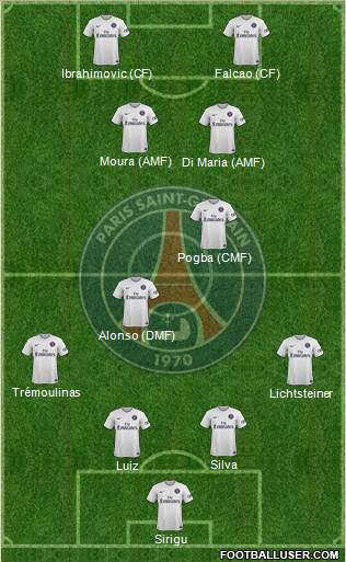 Paris Saint-Germain Formation 2015