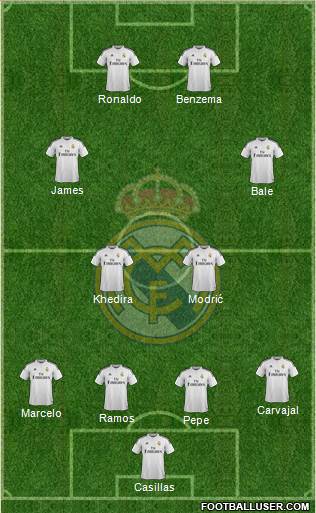 Real Madrid C.F. Formation 2015