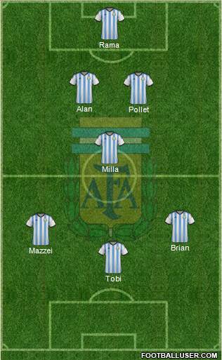 Argentina Formation 2015