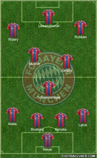 FC Bayern München Formation 2015