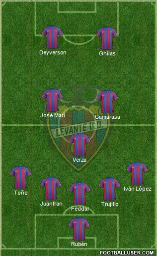 Levante U.D., S.A.D. Formation 2015