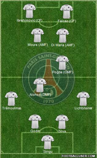 Paris Saint-Germain Formation 2015