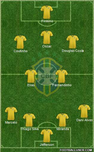 Brazil Formation 2015