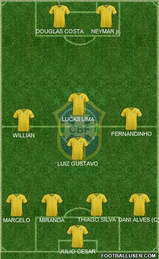 Brazil Formation 2015