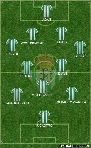 Real Betis B., S.A.D. Formation 2015