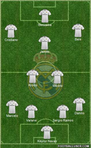 Real Madrid C.F. Formation 2015